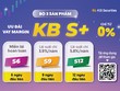 Bộ ba sản phẩm ưu đãi vay margin KB S+ của KBSV
