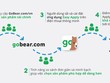 GoBear Việt Nam ra mắt ứng dụng hỗ trợ công ty tài chính