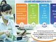 Lãi suất điều hành của Ngân hàng Nhà nước giảm sâu trong năm 2020, song hiện vẫn giữ nguyên do mặt bằng lãi suất huy động thấp. Ảnh: Đức Thanh. Đồ họa: Đan Nguyễn