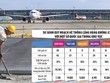 Theo quy hoạch, trong giai đoạn 2021 - 2030, mạng cảng hàng không Việt Nam gồm 14 cảng hàng không quốc tế, trong đó có sân bay Vân Đồn. Ảnh: Dũng Minh. Đồ họa: Đan Nguyễn