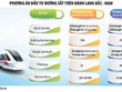 Đầu tư tuyến đường sắt tốc độ cao trên trục Bắc - Nam: Đề xuất kịch bản tối ưu
