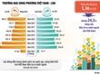 Đầu tư Việt - Lào đi vào chiều sâu