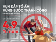 Lãi suất liên tục “hạ nhiệt” - cơ hội “vàng” cho người vay mua nhà, kinh doanh