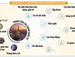 Thời điểm lý tưởng xây dựng trung tâm tài chính quốc tế