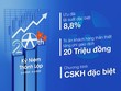 Hành trình 20 năm từ Chứng khoán Đệ Nhất đến Chứng khoán Yuanta Việt Nam