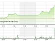 Phiên giao dịch chiều 22/7: Bất ngờ bùng nổ