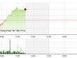 Phiên giao dịch sáng 22/7: Đảo chiều thành công