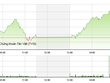 Phiên giao dịch chiều 18/8: Cổ phiếu lớn ồ ạt tăng mạnh cuối phiên
