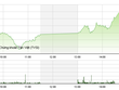 Phiên giao dịch chiều 28/8: Dòng tiền mạnh dạn, thị trường bứt phá