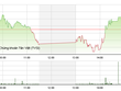 Phiên giao dịch chiều 16/9: Sức cầu hồi phục cuối phiên