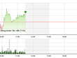 Phiên giao dịch sáng 19/10: Tích lũy chờ tin mới