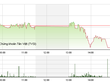 Phiên giao dịch chiều 13/1: Chốt lời sớm cổ phiếu đầu cơ