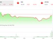 Phiên chiều 11/12: Nhà đầu tư thận trọng, VN-Index tiếp tục điều chỉnh