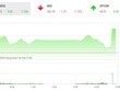 Giao dịch chứng khoán chiều 21/5: Đẩy giá phái sinh, VN-Index hưởng lợi