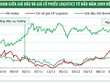 Doanh nghiệp ngành logistics sẽ bật lên nhờ giá dầu