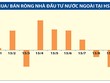 TPP sẽ lan tỏa dòng chảy vốn ngoại