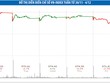 Kỳ vọng VN-Index không rơi thêm