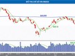 VN-Index vẫn duy trì được xu hướng tăng giá ngắn hạn