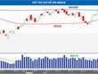 Còn quá sớm để kết luận nhịp điều chỉnh của VN-Index đã kết thúc