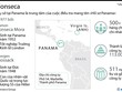 [Infographics] Mossack Fonseca - trung tâm của Hồ sơ Panama 