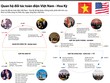 [Infographics] Quan hệ đối tác toàn diện Việt Nam - Hoa Kỳ 