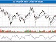 VN-Index bước vào giai đoạn tăng mới