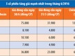 Tháng 6, giá trị giao dịch cổ phiếu trên HNX đạt 15.386 tỷ đồng