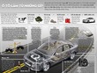 [infoGraphic] Ô tô không phải là cục sắt
