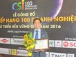 Những thành tựu kinh doanh của DHG được cộng đồng, các tổ chức có uy tín công nhận ngày càng dày thêm