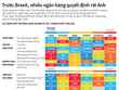 [Infographic] Trước Brexit, nhiều ngân hàng quyết định rời Anh