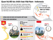[Infographic] Quan hệ đối tác chiến lược Việt Nam - Indonesia