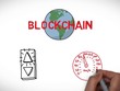 Blockchain sẽ thay đổi tương lai toàn cầu