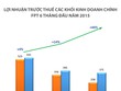 6 tháng, FPT lãi trước thuế 1.350 tỷ đồng