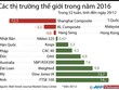 Màu xanh phủ khắp các thị trường chứng khoán thế giới 2016