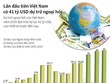 Lần đầu tiên Việt Nam có 41 tỷ USD dự trữ ngoại hối