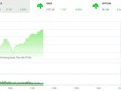 Phiên sáng 25/1: Tiền vào ồ ạt, VN-Index bay cao ngày trở lại