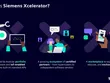 Siemens ra mắt Siemens Xcelerator - một nền tảng thúc đẩy quá trình chuyển đổi số