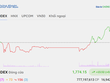 Tiền chảy mạnh vào nhóm ngân hàng, VN-Index đảo chiều tăng trong phiên chiều 23/10