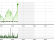 Phiên giao dịch sáng 29/10: Dấu hiệu bứt tốc