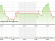 Phiên giao dịch chiều 9/11: Chưa đủ sức
