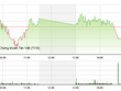 Phiên giao dịch chiều 19/11: Cổ phiếu đầu cơ đua nhau tăng trần