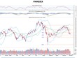Biểu đồ kỹ thuật VN-Index. Nguồn: BVSC