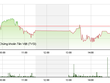 Phiên giao dịch chiều: Cổ phiếu đầu cơ tăng tốc