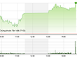 Phiên giao dịch chiều 4/7: Cổ phiếu chứng khoán đua nhau tăng trần