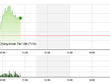 Phiên giao dịch sáng 14/7: Áp lực chốt lời gia tăng, VN-Index vẫn trụ vững