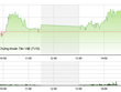 Phiên chiều 15/8: Dòng tiền đầu cơ ồ ạt chảy, VN-Index giữ vững đà tăng