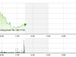 Phiên sáng 8/12: Tiền bắt đáy gia tăng, cổ phiếu đầu cơ nhăm nhe sóng lớn