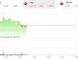 Diễn biến HNX-Index phiên sáng 29/10. Nguồn: TVSI