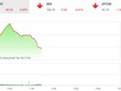 Giao dịch chứng khoán sáng 27/7: Nhà đầu tư tháo chạy, VN-Index mất gần 40 điểm