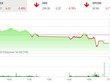 Giao dịch chứng khoán chiều 26/8: VN-Index khó giảm sâu!